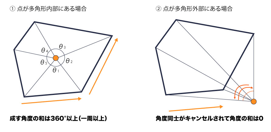 簡単な図解